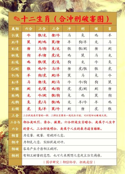 属相龙和生肖牛（生肖龙和牛配对合不合🐲🐂）