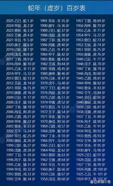 生肖属相蛇（属蛇今年多大一目了然查询表）