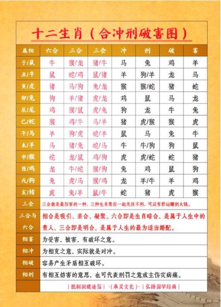 朱砂生肖属相相冲（朱砂生肖相冲是真的吗？小白避坑全攻略）