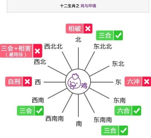 东南西北生肖属相（东南西北生肖属相对照表）