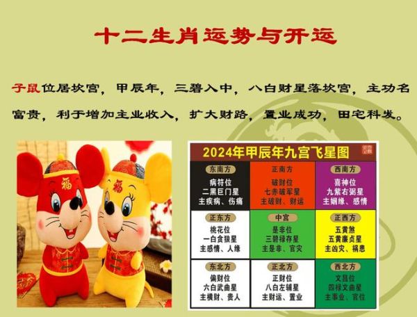 龙年最好的生肖属相(龙年运势最好的生肖排名完整版)