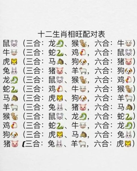 生肖鼠属相相和（生肖鼠六合属相到底是谁？）