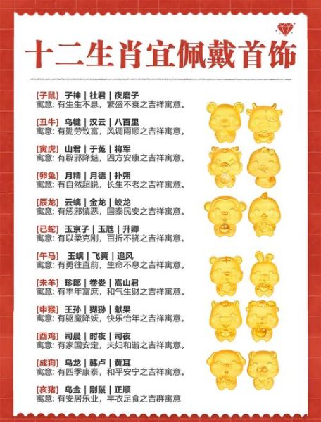 怎么区分生肖属相(怎么快速分清自己的生肖属相?)