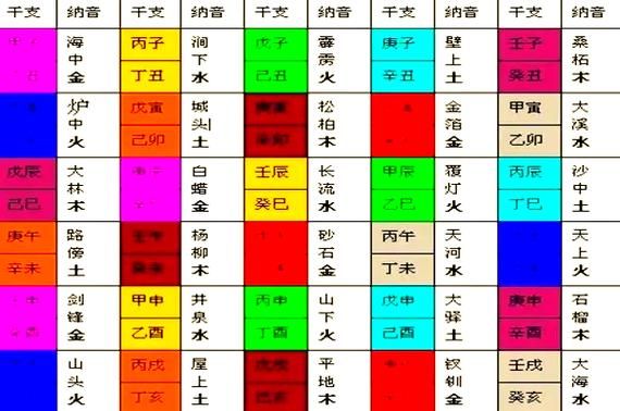 癸巳生肖属什么生肖属相（癸巳属什么生肖？小白一看就懂）