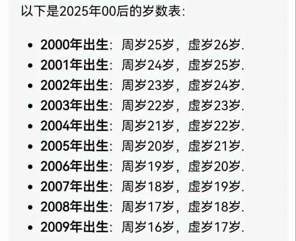 21什么生肖属相（21岁属什么生肖2025版）