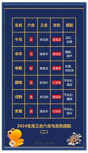 生肖属相的吉祥色（2024十二生肖吉祥色查询对照表）