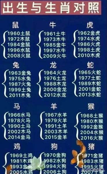 龙生肖对应什么属相（龙生肖对应哪些年份？看完秒懂！）