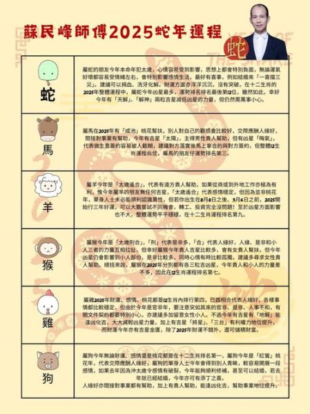 问道12生肖属相（问道12生肖属相如何选择加点✨）