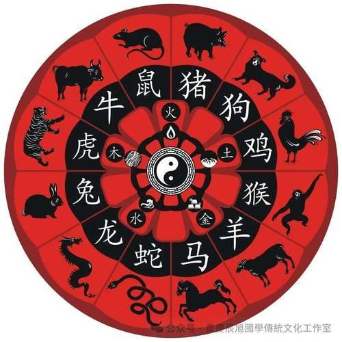 李亨属相什么生肖