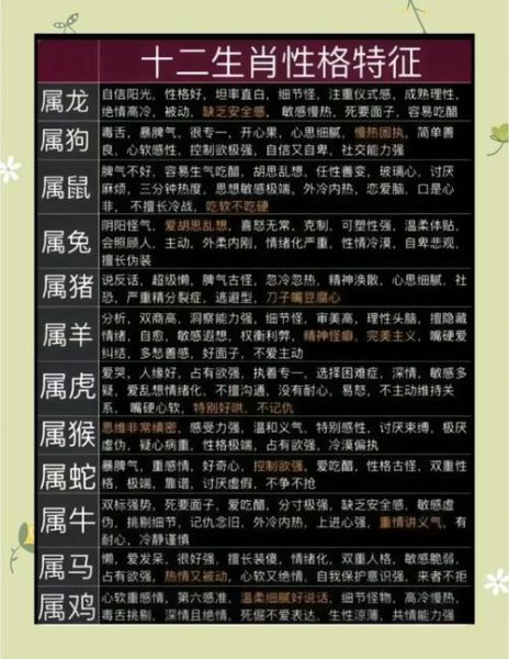十二生肖属相的分析（十二生肖属相的优缺点一次看懂💖）