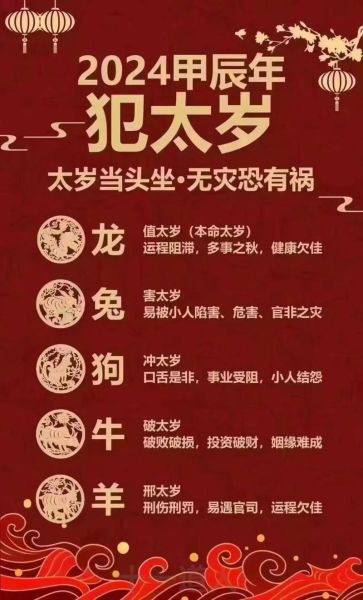 甲辰代表着什么生肖属相（甲辰年属什么生肖）