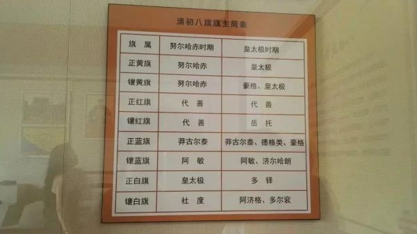 努尔哈赤属什么生肖属相（努尔哈赤属什么生肖？新手一看就懂）