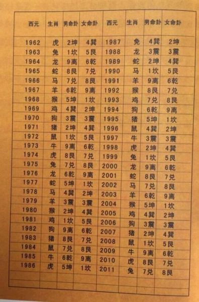 197年属相什么生肖（197年属什么生肖？新手一看就懂）