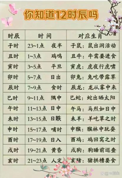 辰时对应什么生肖属相（辰时对应什么生肖）