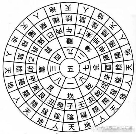 生肖属相阴宅最佳方位（生肖阴宅最佳朝向图解🐉）