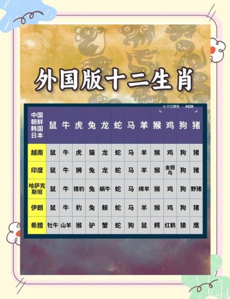 越南十二生肖属相(越南十二生肖属相是什么?)