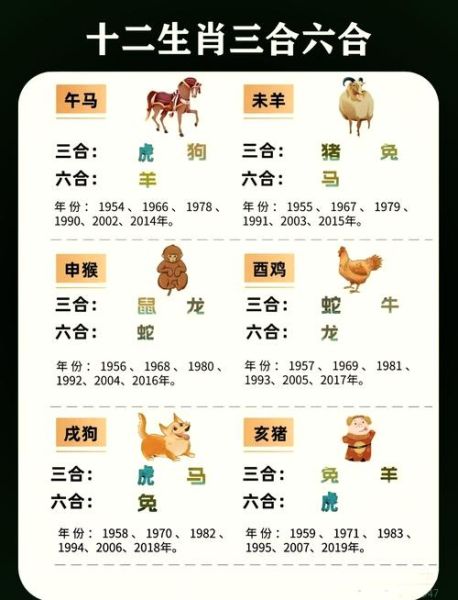 属相犯三合生肖是什么（属相三合生肖对照表速查）