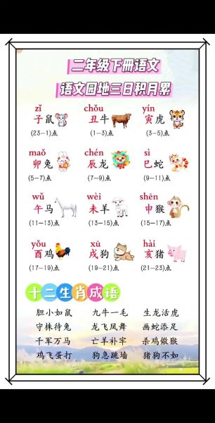 生肖属相的完整读音（生肖属相的完整拼音怎么读）