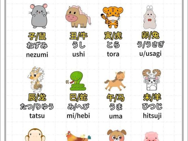属相生肖 日语（日语怎么说十二生肖？中日对照表+发音技巧）