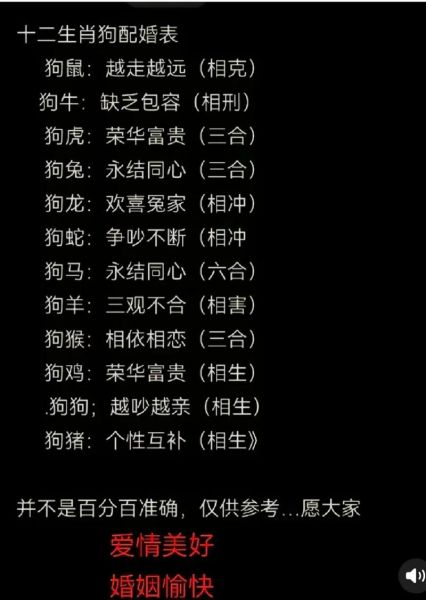 生肖狗和羊属相（生肖狗和羊相配吗婚姻合适吗）