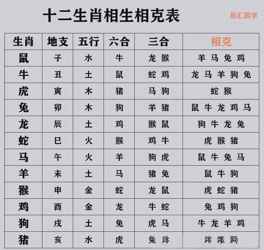 生肖马相冲相克的属相（生肖马相冲的属相是哪几个）