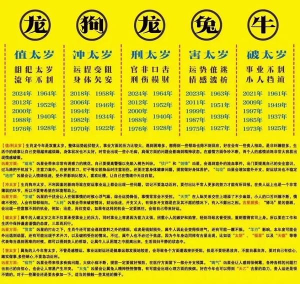 024年的生肖属相（2024年属什么生肖？）