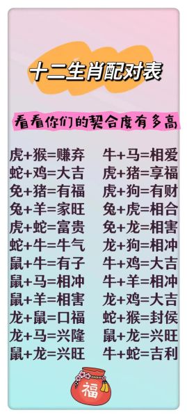 能与生肖相配的属相（生肖配对最佳生肖有哪些）