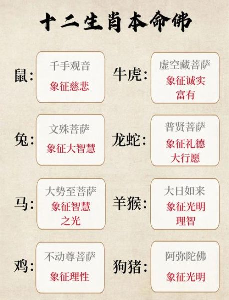 生肖本命佛对应的属相（生肖本命佛对应的属相查询表）