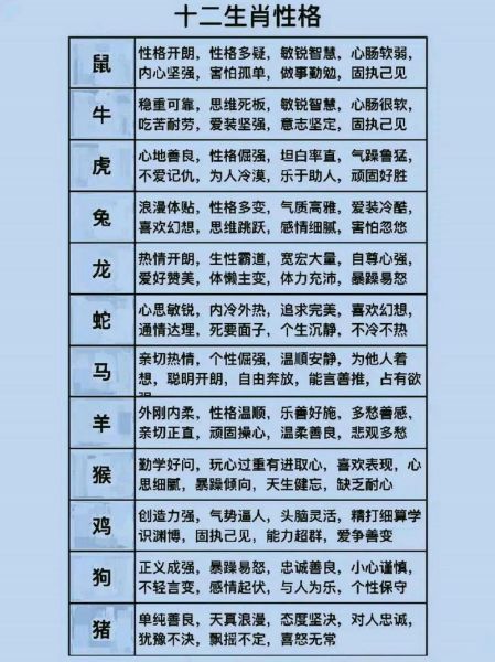 生肖属相脾气照片女孩（生肖属相性格脾气照片女孩全攻略）