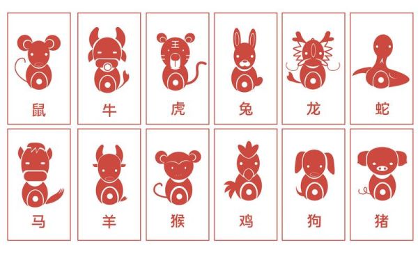 里面生肖有几个属相（12个属相分别是什么生肖）