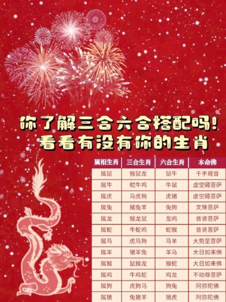生肖六和属相（生肖六和属相怎么配最旺我？）