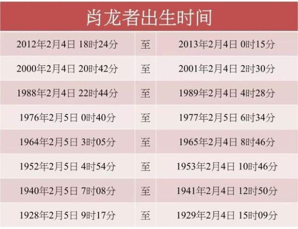 生肖属相的人（属龙的今年多大了？属龙的2024年龄速查表）