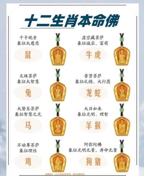 雍和宫属相生肖有哪些（雍和宫十二生肖祈福顺序详解）