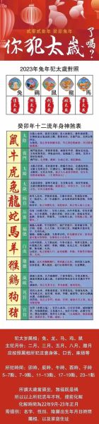 2022太岁生肖属相（2022年犯太岁的生肖一览）