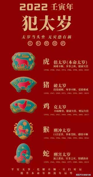 2022太岁生肖属相（2022年犯太岁的生肖一览）