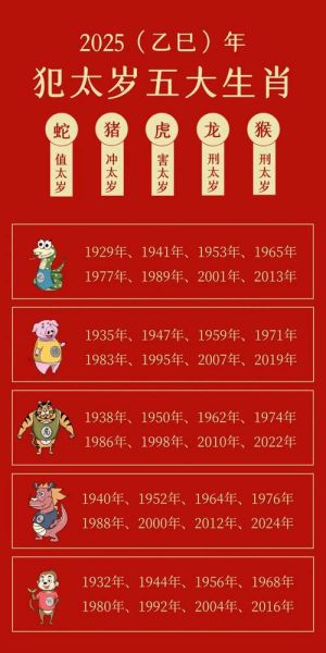 丙寅对应哪个生肖属相（丙寅年属什么生肖？超详细新手科普）