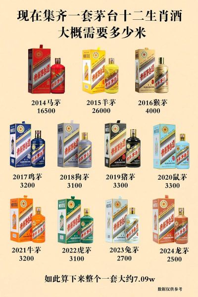 生肖属相的茅台（茅台生肖酒一整套多少钱？😱入门必看）