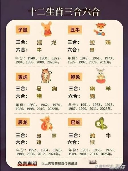 初八属相生肖（初八到底是属什么生肖？一查就懂）