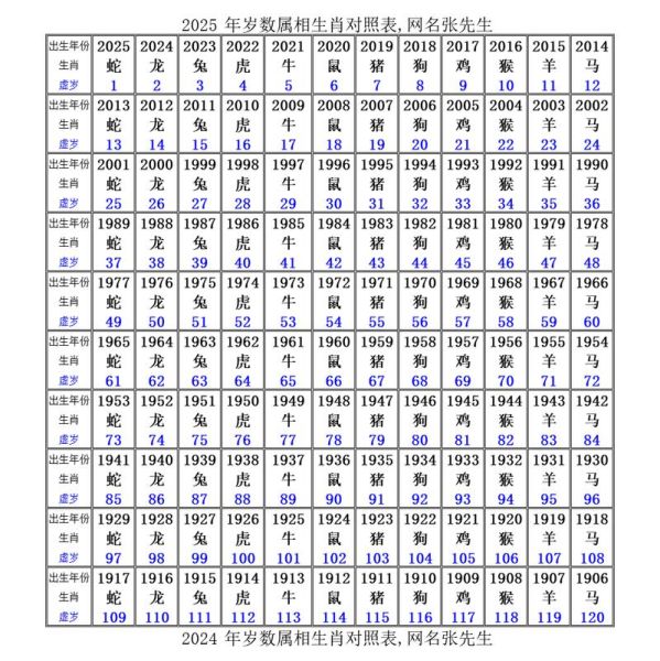 生肖属相的网名大全（生肖属性网名大全男生女生）