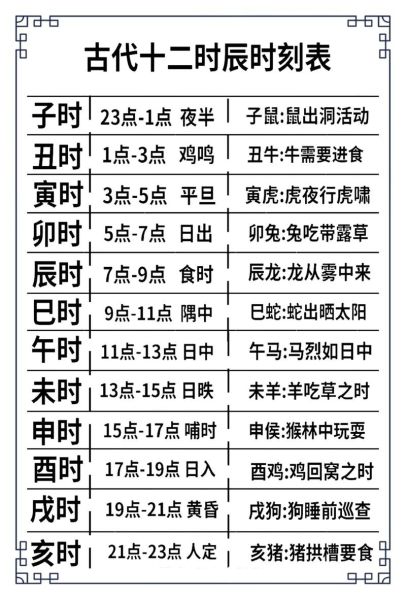 古法生肖属相（古法生肖属相计算方法超简单入门）