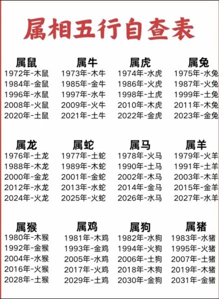 生肖属相按什么算