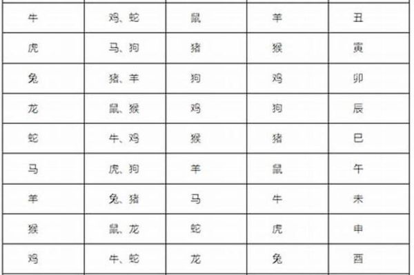 生肖羊的属相相配吗