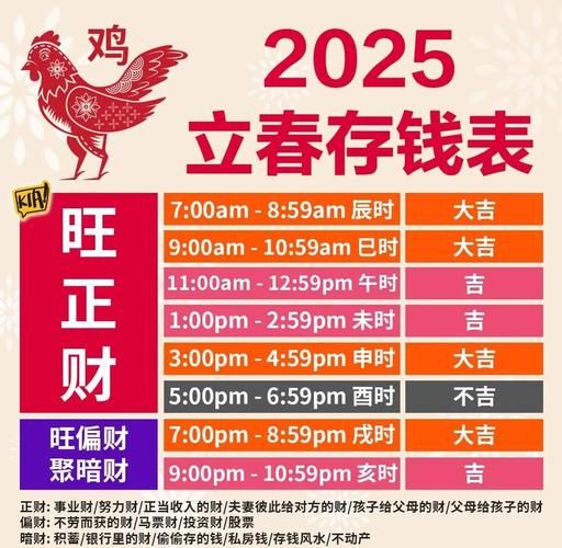 生肖属相怎样算（生肖属相按春节还是立春算？）