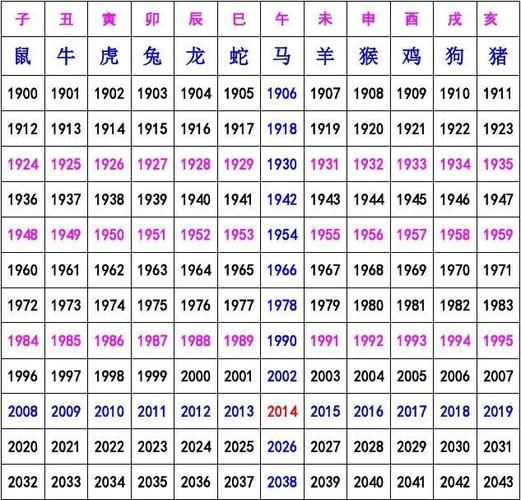 00后生肖属相集合（00后属什么生肖对照表）