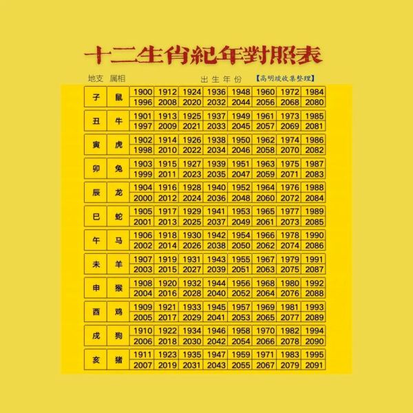 结婚生肖属相是什么(结婚生肖配对表怎么看🎉)