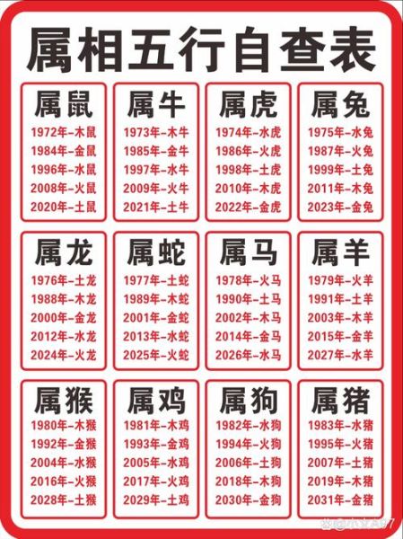 零五的属相是什么生肖（2005年属什么生肖？一看就懂）