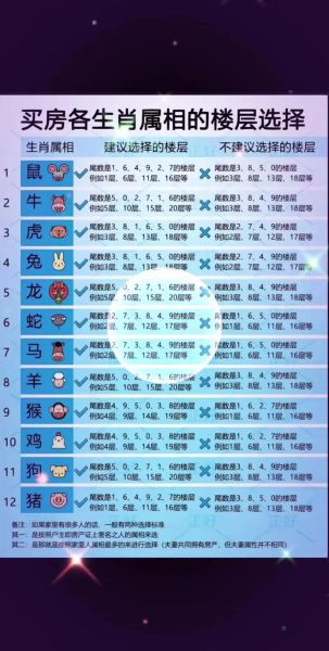 买房子看不看生肖属相（买房子要看生肖属相吗）