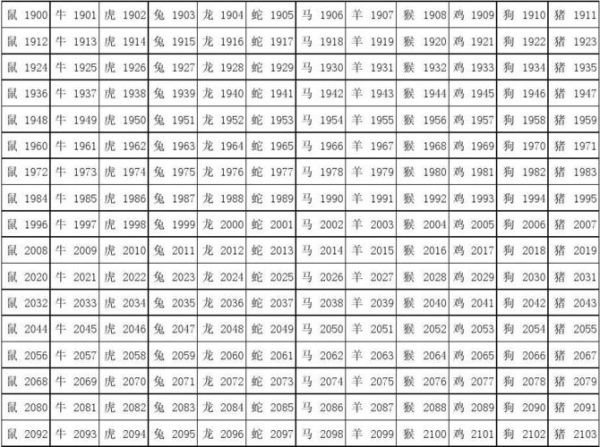 国共要员生肖属相(国共要员生肖属相查询表)