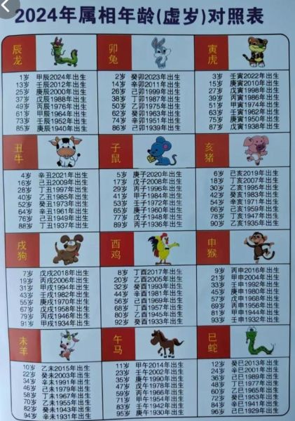 95年什么生肖属相(1995年属什么生肖最准确查询)