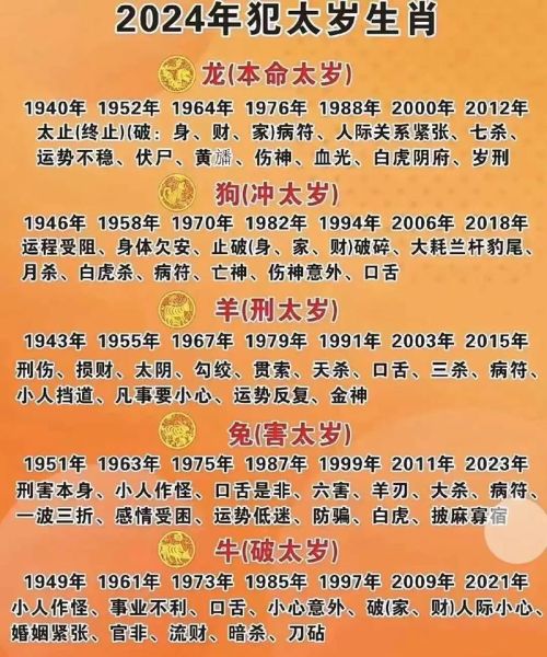 2024年犯太岁的生肖属相（2024犯太岁生肖与化解全指南）